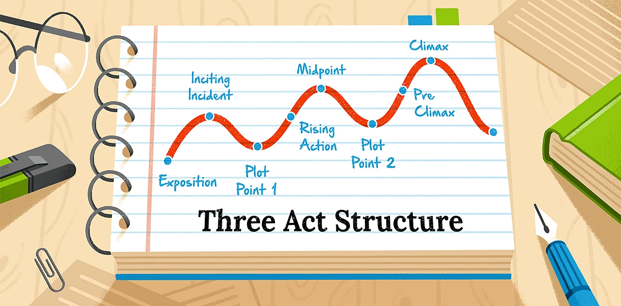 pola three-act structure