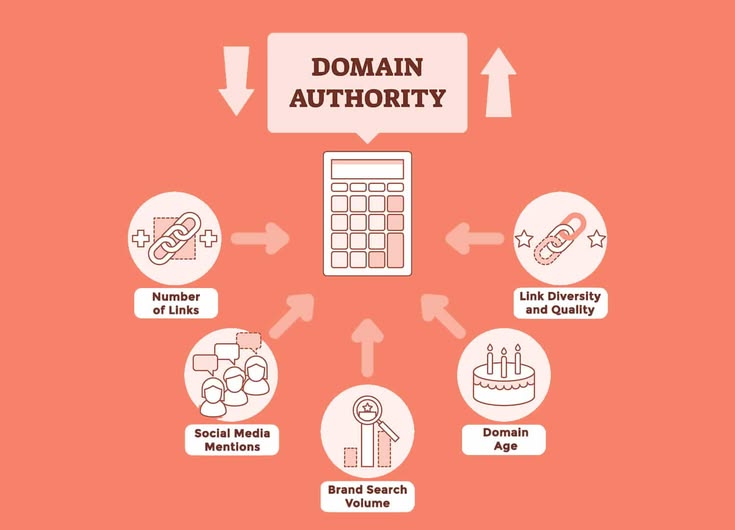 cara cek domain authority